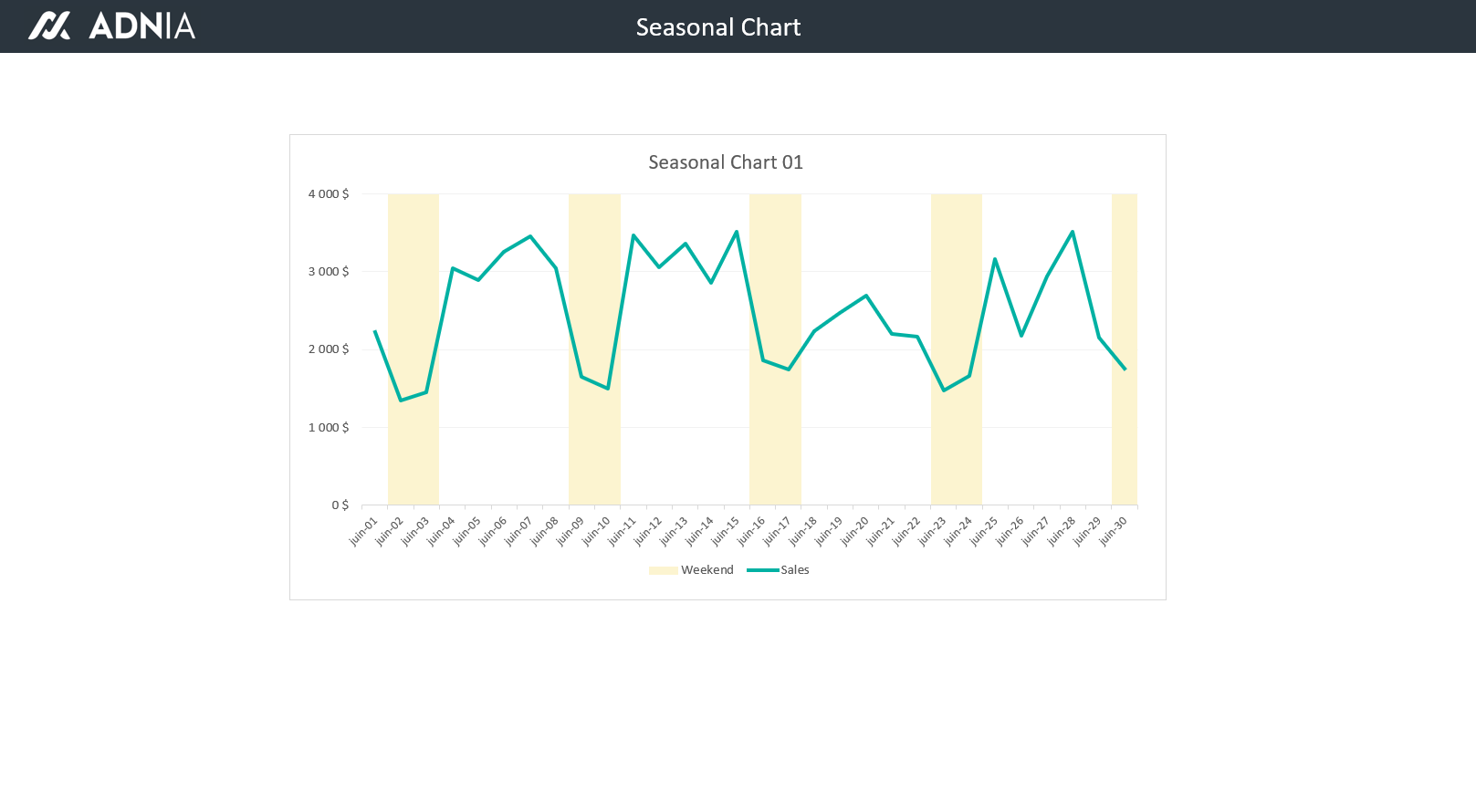 Seasonality Chart Excel