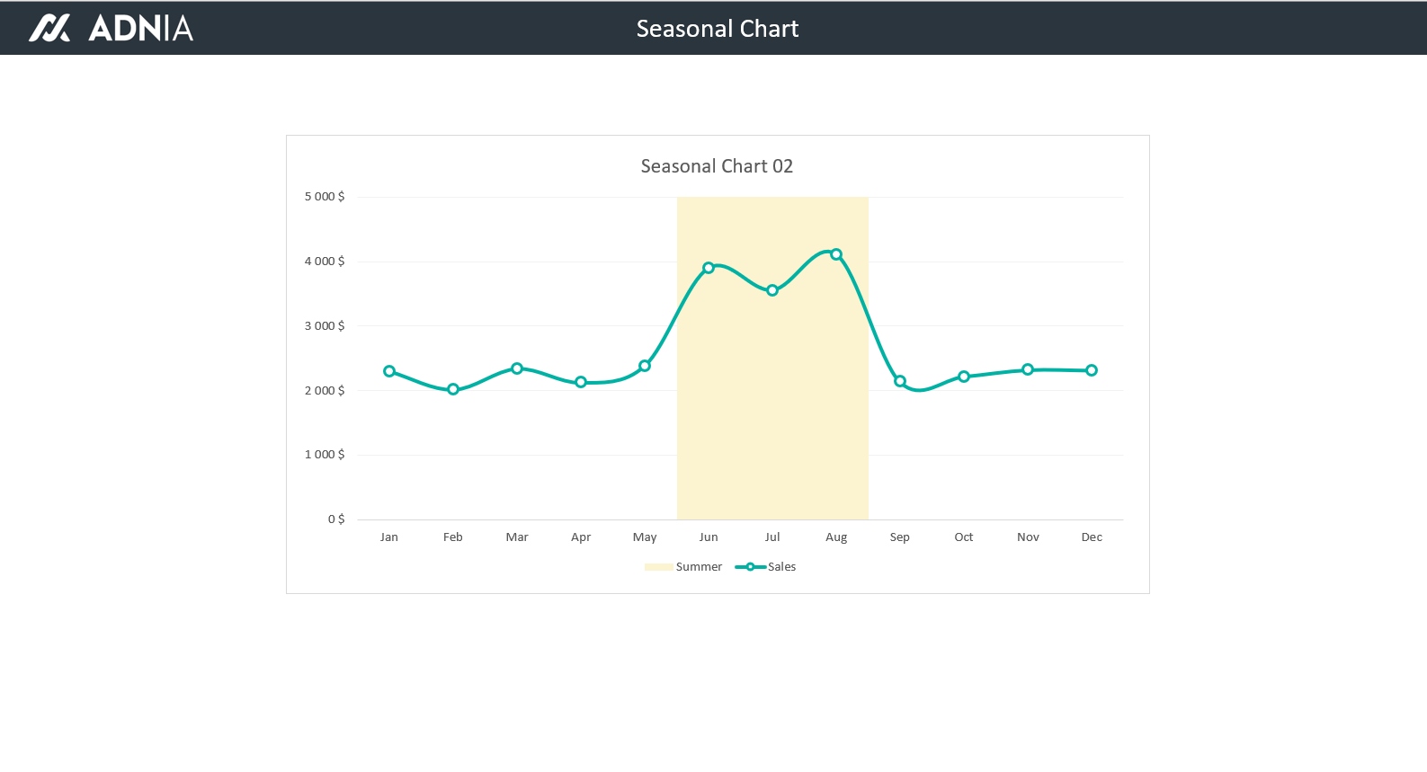 Seasonality Chart Excel