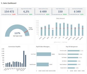 Sales-Tracker-KPI-Dashboard