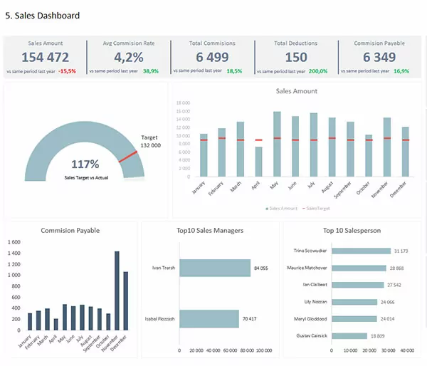 sales dashboard examples