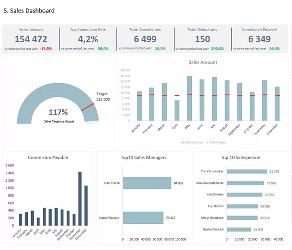 sales dashboard excel template