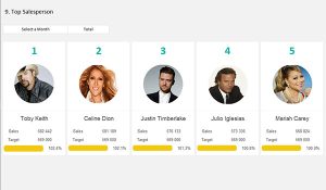 Top-Salesperson-dashboard