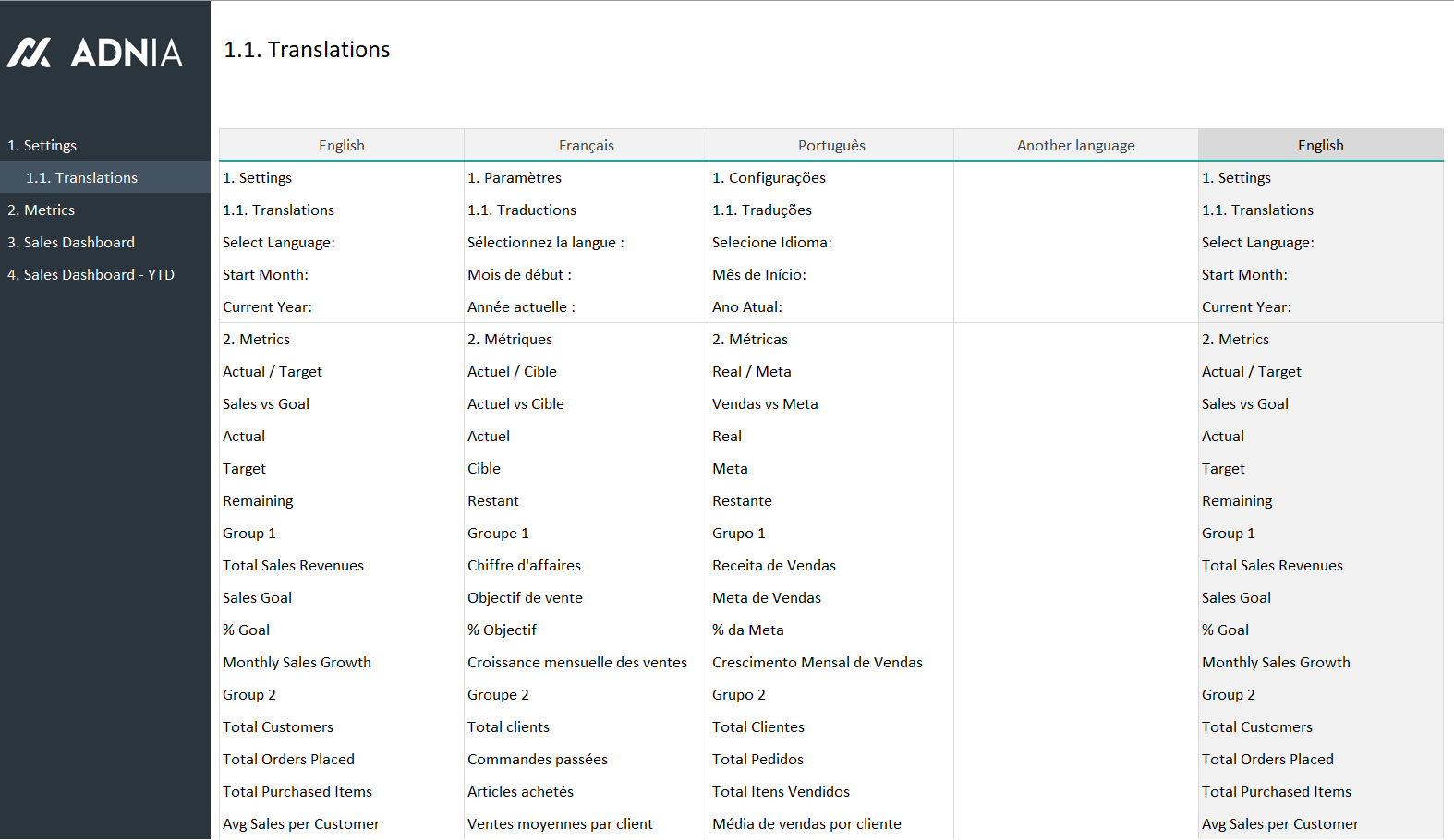 sales-dashboard-excel-template-adnia-solutions