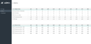 Absenteeism Dashboard Template | Adnia Solutions