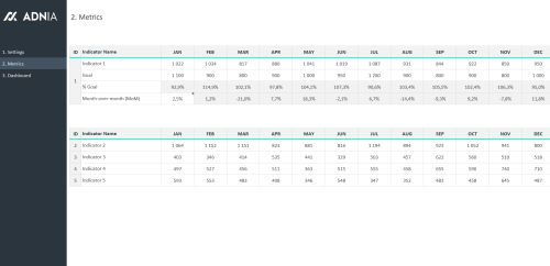 Dashboard Design Layout Template 4 | Adnia Solutions