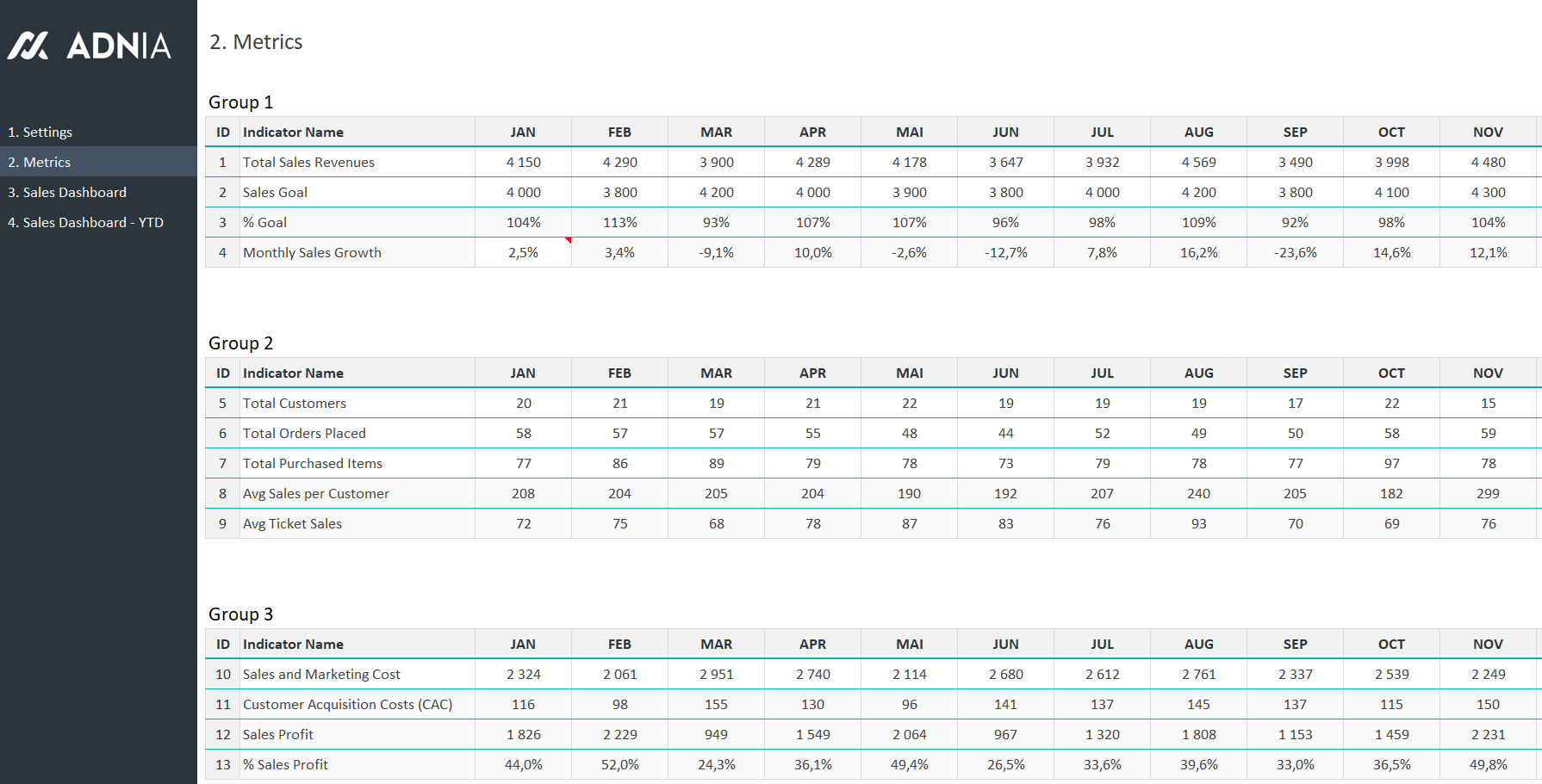 sales-dashboard-excel-template-adnia-solutions