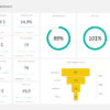 Sales Dashboard Excel Template | Adnia Solutions