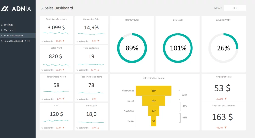 Sales Dashboard Excel Template | Adnia Solutions