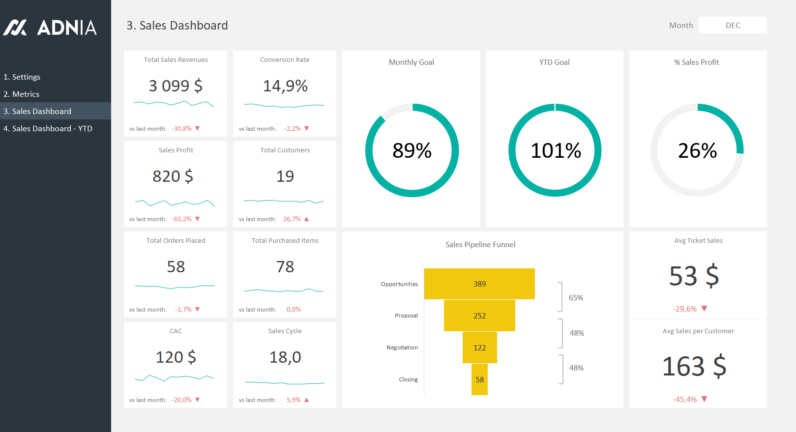 Sales Dashboard Excel Template Reporting System For Managers - Riset