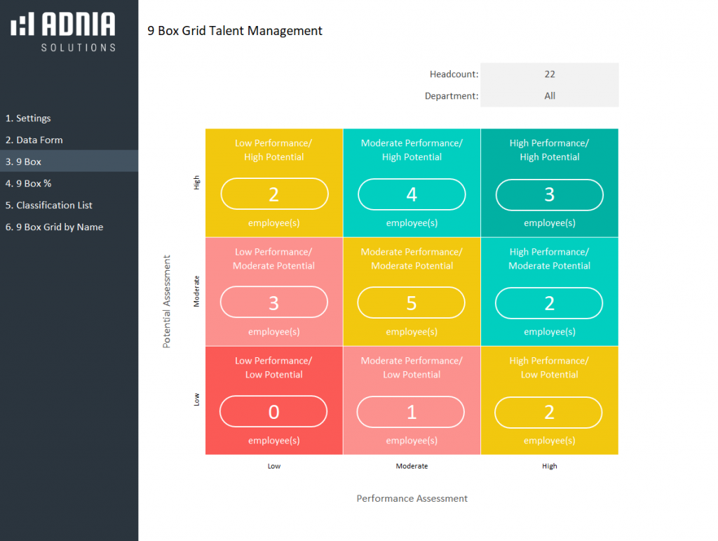 9 Box Grid Talent Management Template - Report