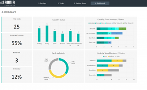 Automated Kanban Excel Template | Adnia Solutions