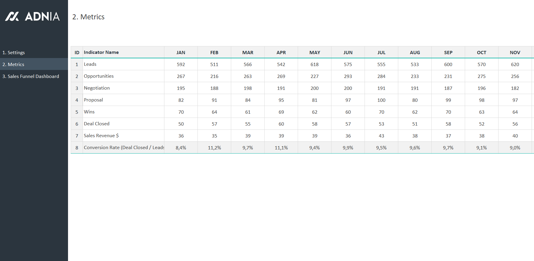 sales-funnel-excel-spreadsheet-template-adnia-solutions