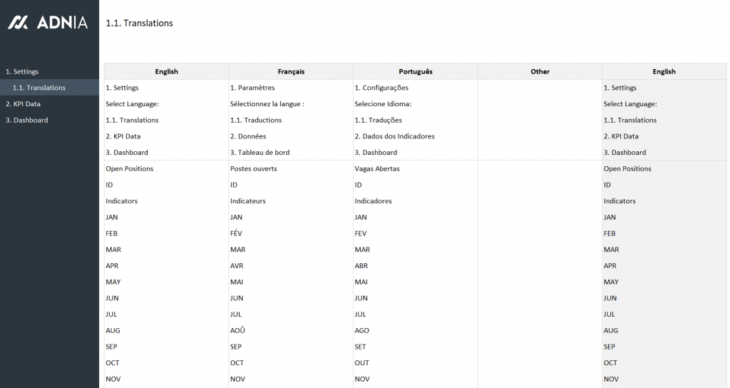 HR Training Dashboard Excel Template | Adnia Solutions