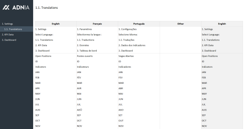 HR Training Dashboard Excel Template - Translations