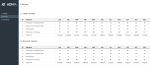 HR Training Dashboard Excel Template - Metrics
