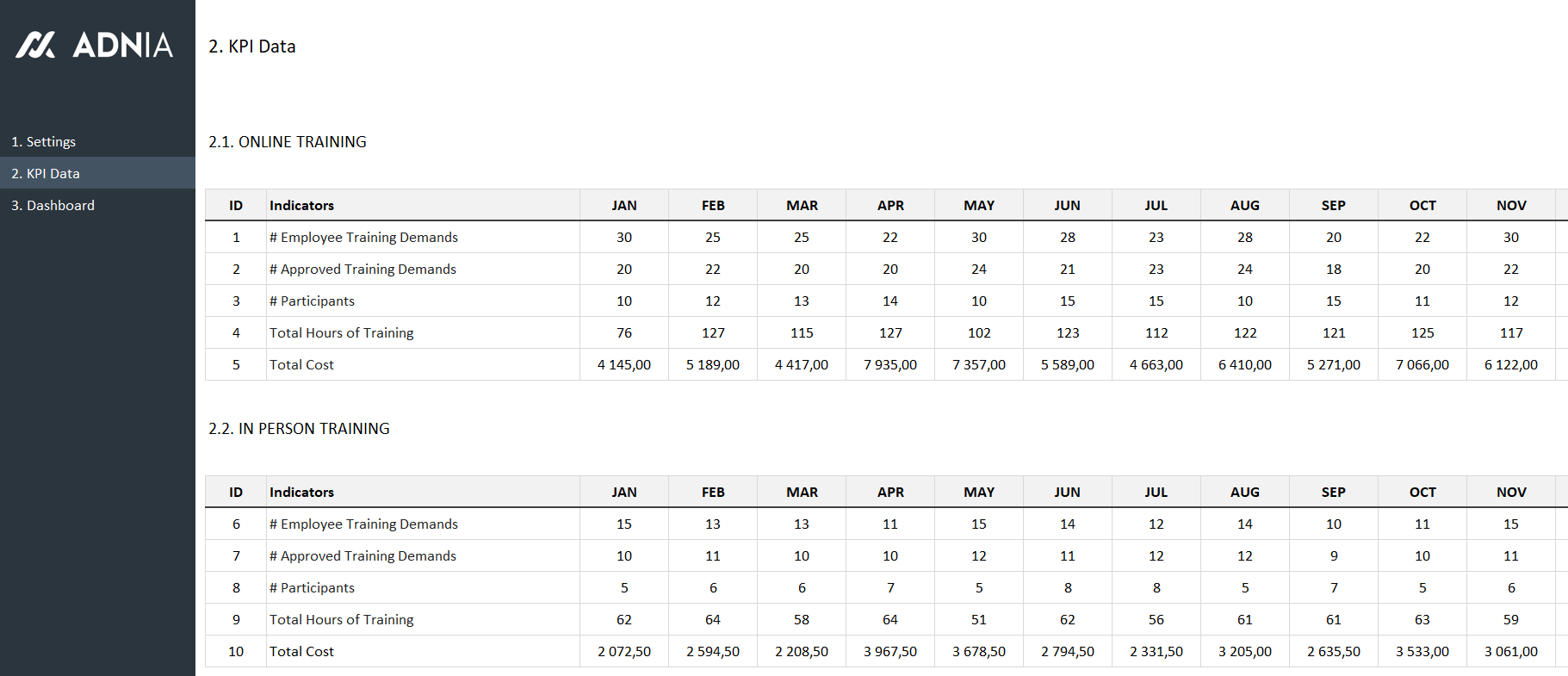 HR Training Dashboard Excel Template Adnia Solutions