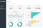 HR Attrition Management Excel Template - Dashboard