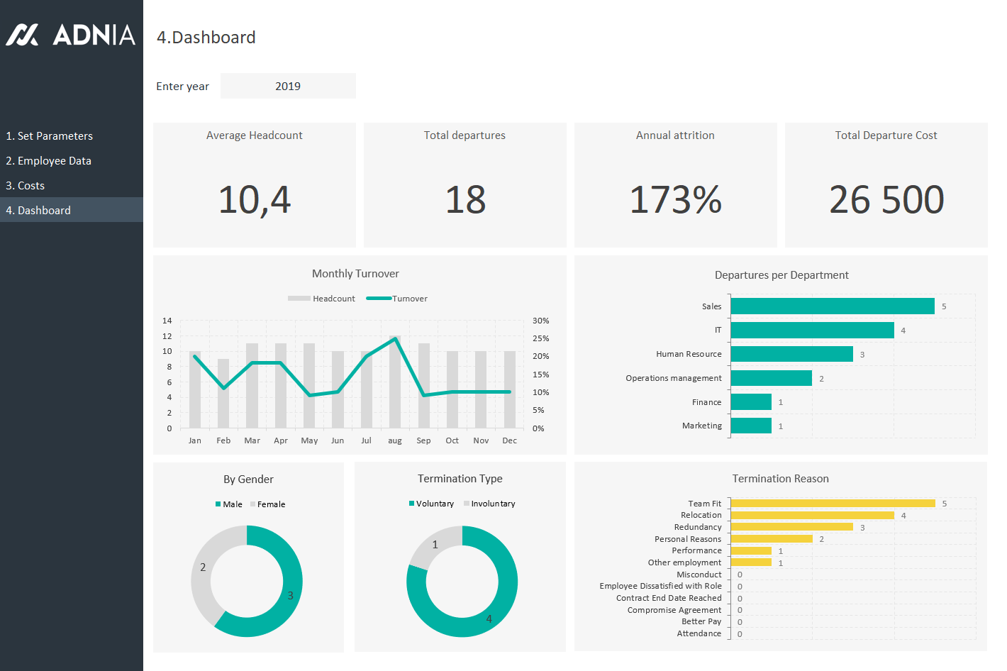 demo-hr-attrition-management-excel-template-adnia-solutions-excel