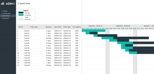 Adnia Gantt Chart Excel Template | Adnia Solutions | Excel Templates