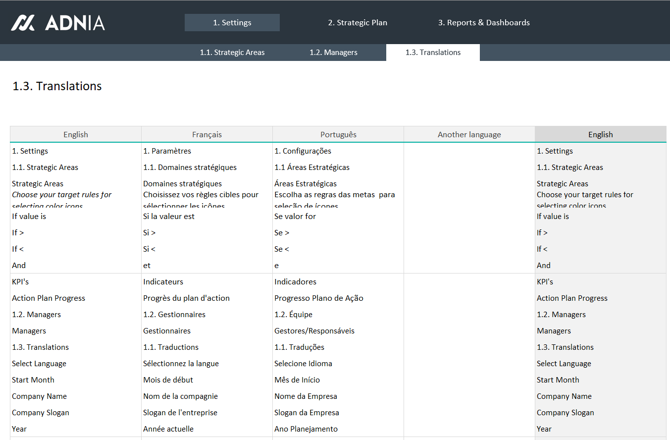 Strategic Plan Template Excel | Adnia Solutions