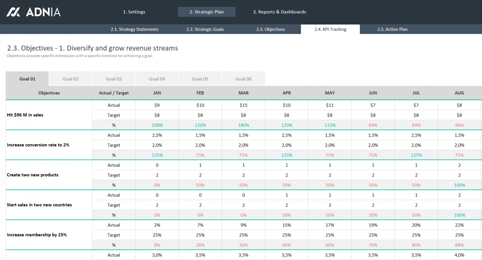 Strategic Plan Template Excel | Adnia Solutions