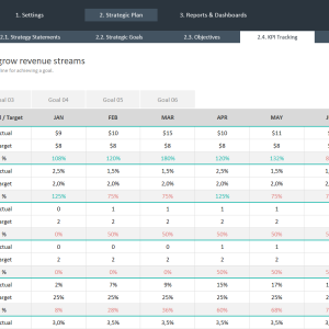 Strategic Plan Template Excel | Adnia Solutions