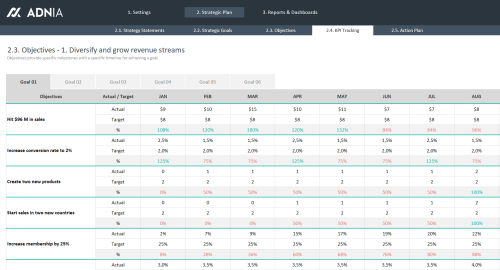 Strategic Plan Template Excel 