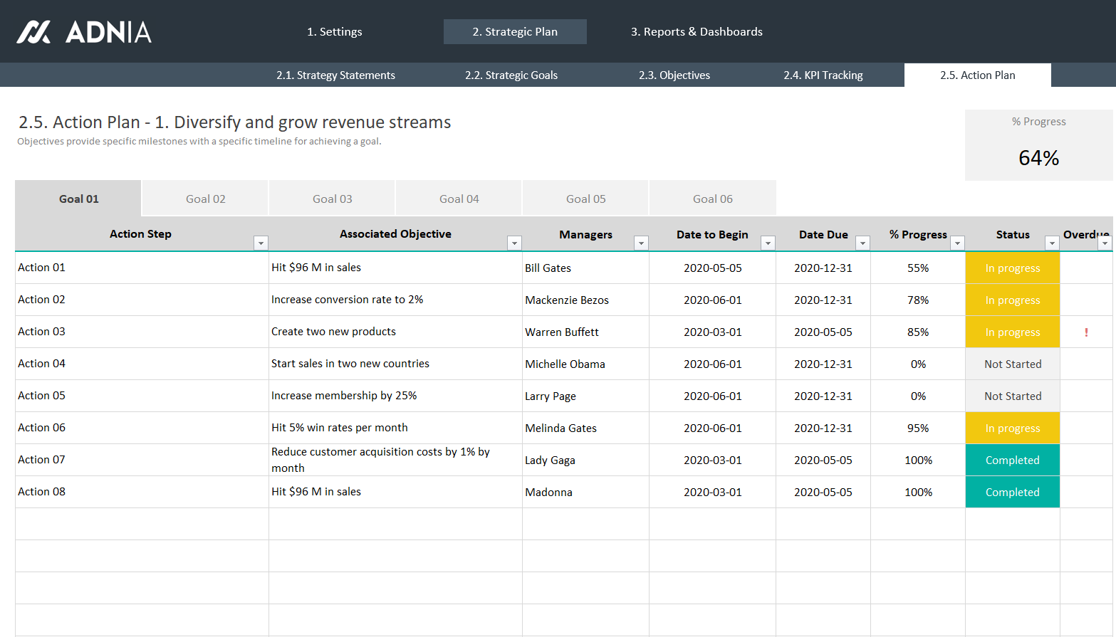 Strategic Plan Template Excel Adnia Solutions