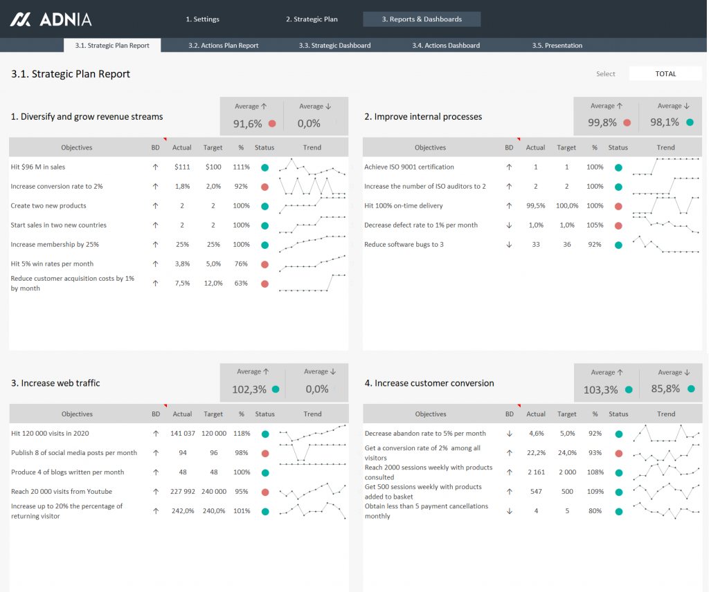 Strategic Plan Template Excel | Adnia Solutions