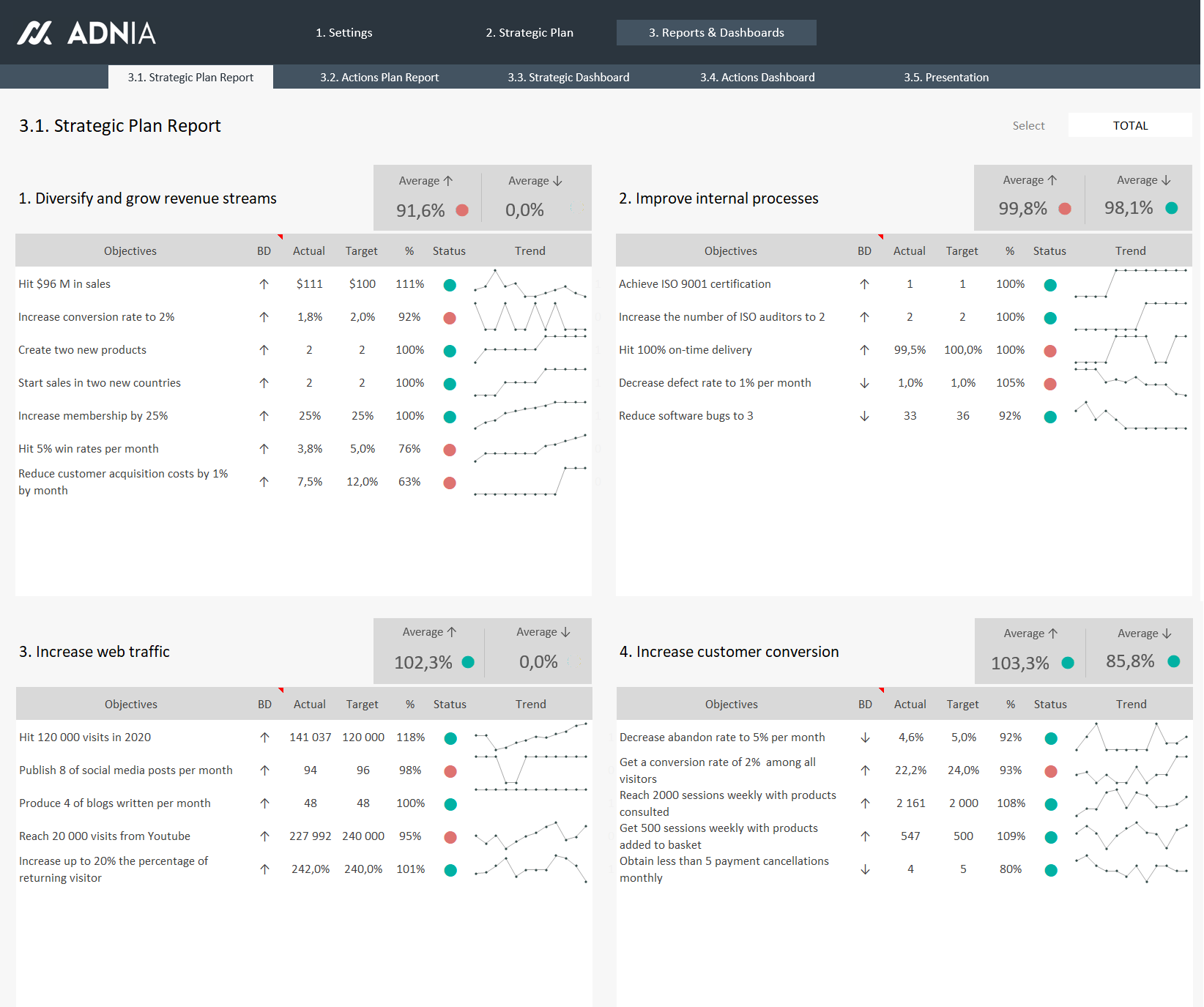 Strategic Plan Template Excel Adnia Solutions