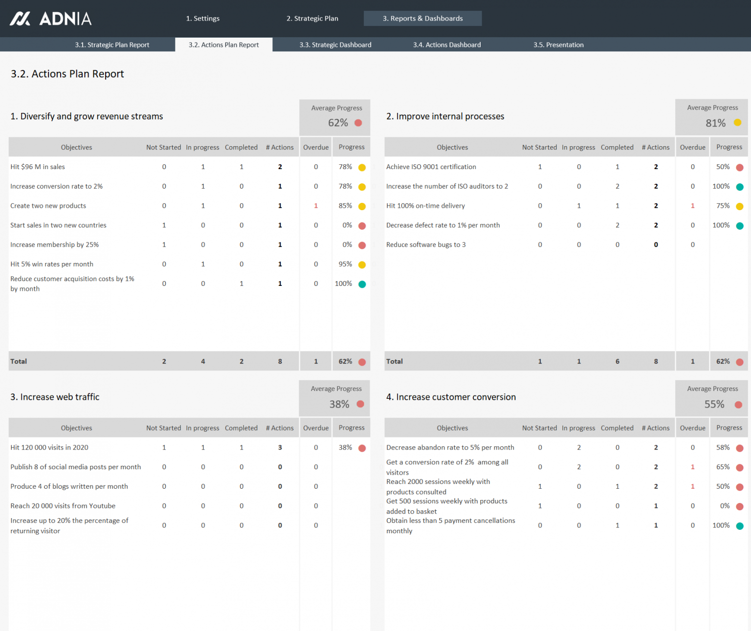 Strategic Plan Template Excel | Adnia Solutions