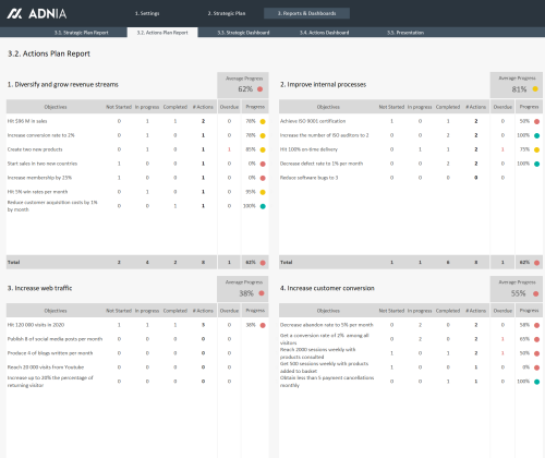 Strategic Plan Template Excel Adnia Solutions 6049