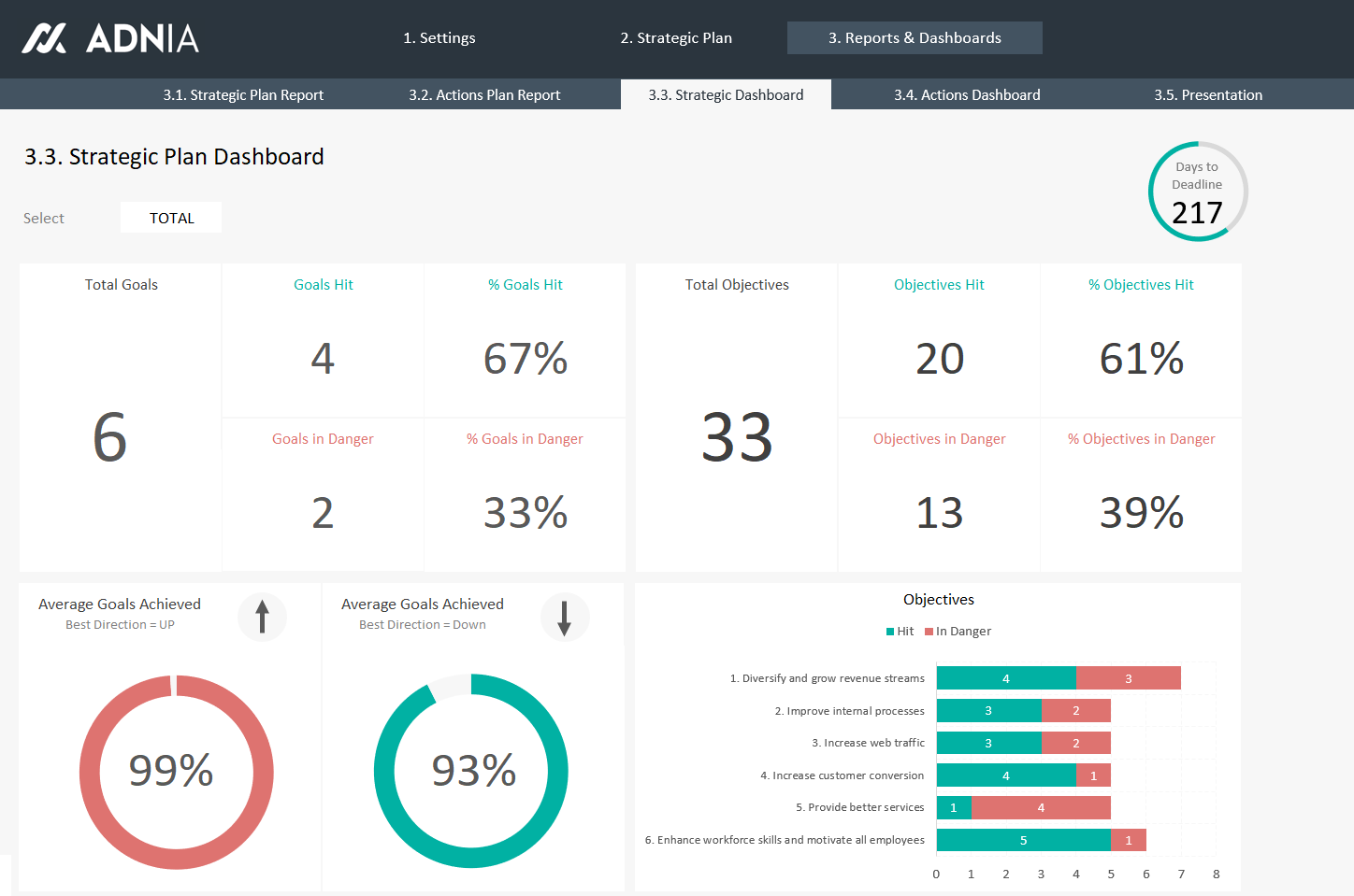 Adnia Solutions - Demo - Strategic Plan Template Excel