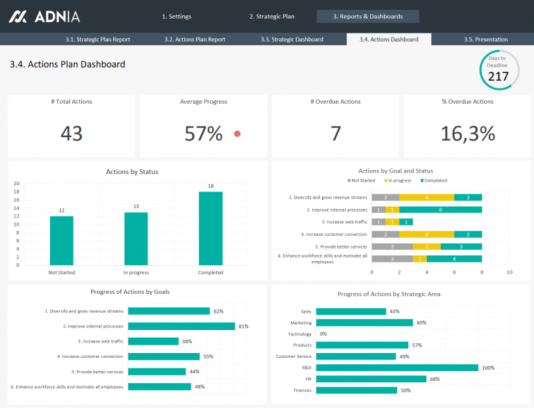 Strategic Plan Template Excel | Adnia Solutions