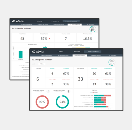 Strategic Plan Template Excel | Adnia Solutions