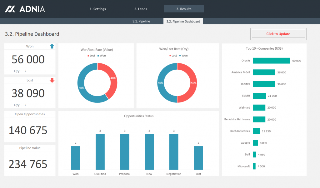 Sales Pipeline Report Template Excel Templates 2 Resume Examples Vrogue