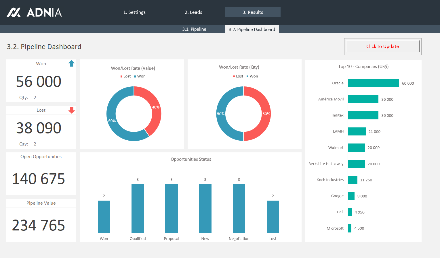 Sales Pipeline Dashboard Template