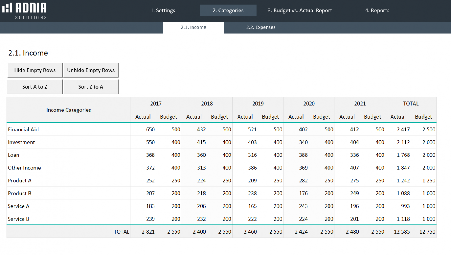 Yearly Budget vs Actual Spreadsheet Template | Adnia Solutions