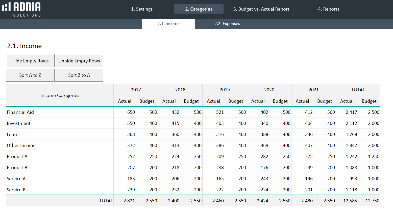 Yearly Budget vs Actual Spreadsheet Template Adnia Solutions