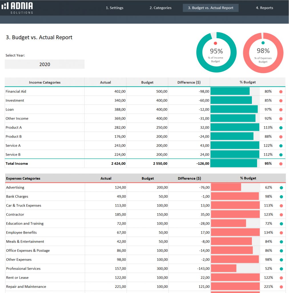 Yearly Budget vs Actual Spreadsheet Template Adnia Solutions