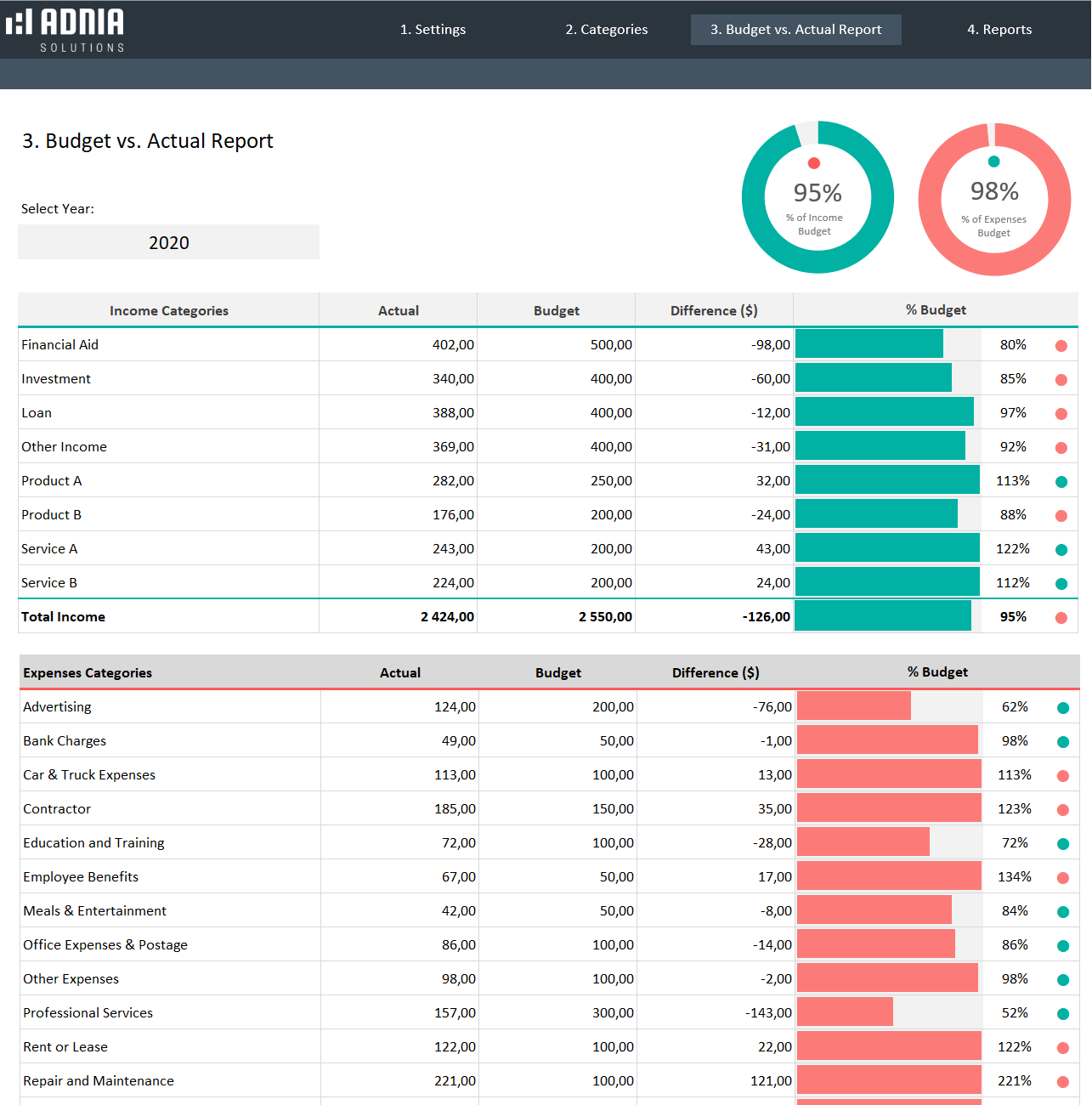 Budget Vs Actual Excel Template Free Printable Templates