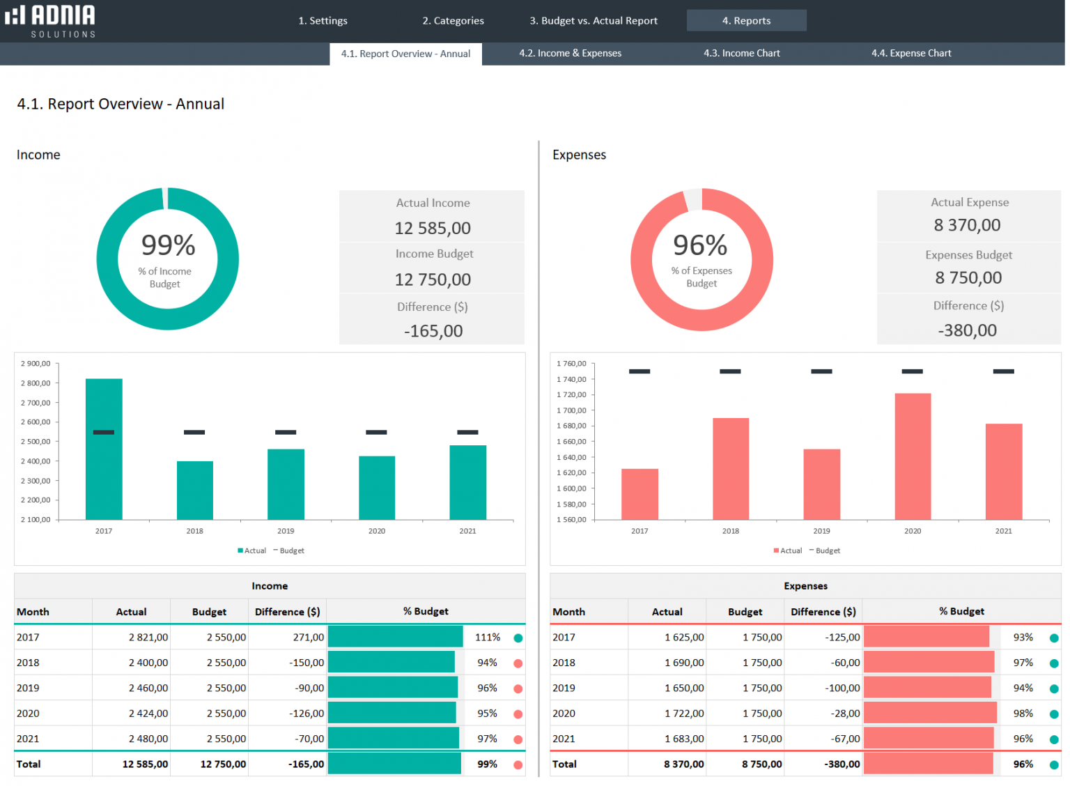 Yearly Budget vs Actual Spreadsheet Template | Adnia Solutions