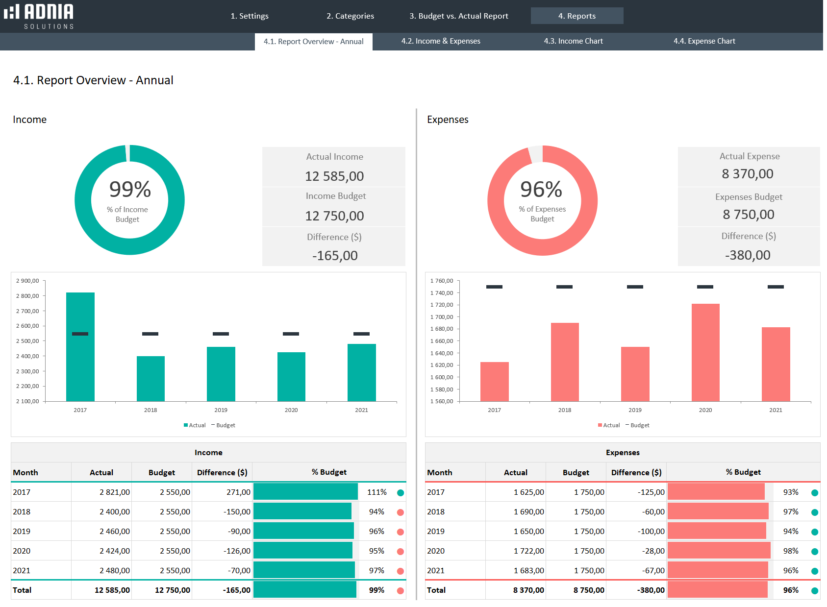 23 Budget Versus Actual Template Free Popular Templates Design