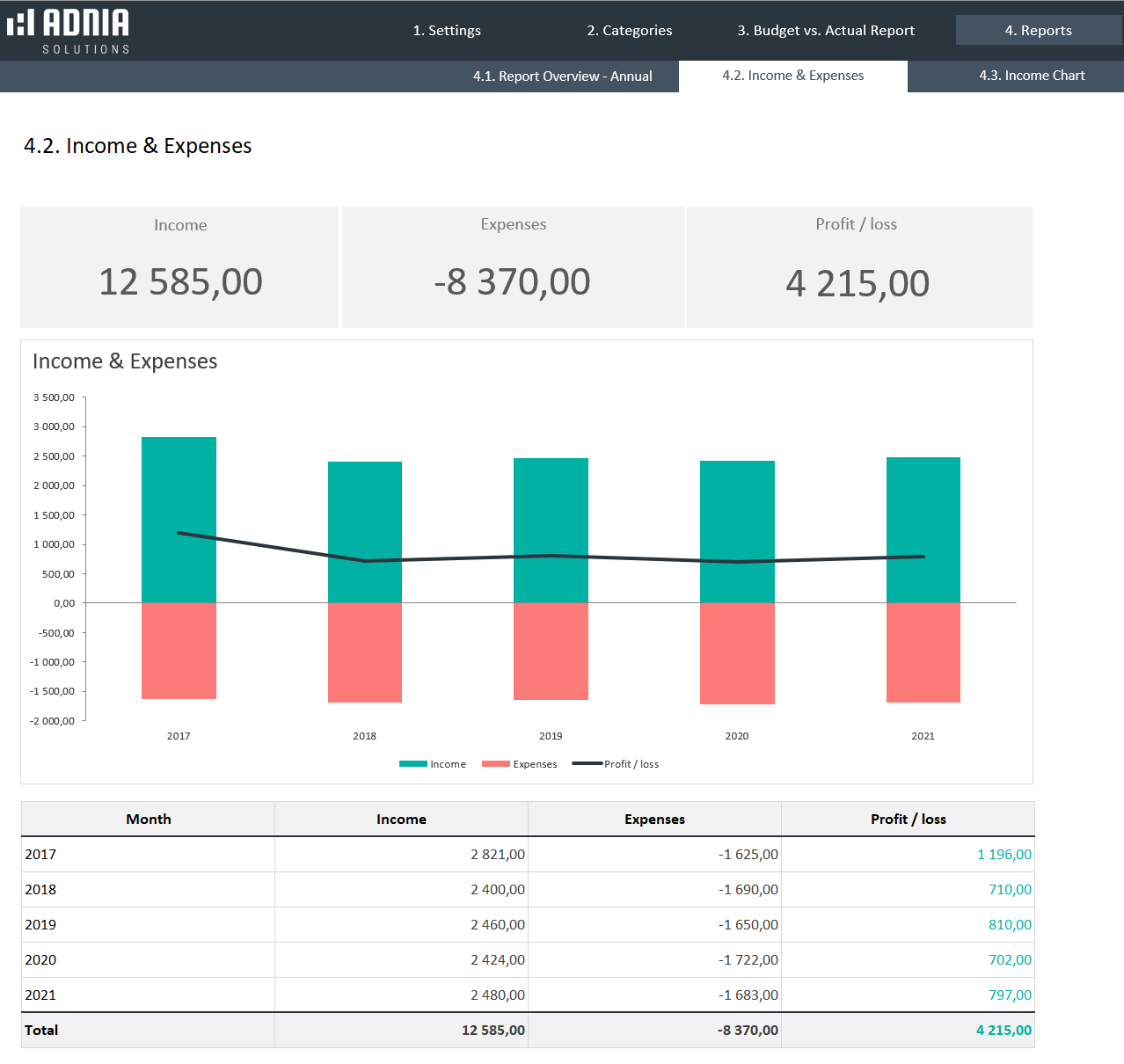 Budget Vs Actual Templates Package Adnia Solutions