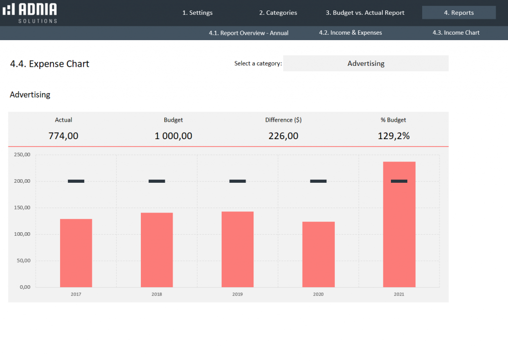 Yearly Budget vs Actual Spreadsheet Template | Adnia Solutions