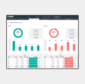 Yearly Budget vs Actual Spreadsheet Template | Adnia Solutions