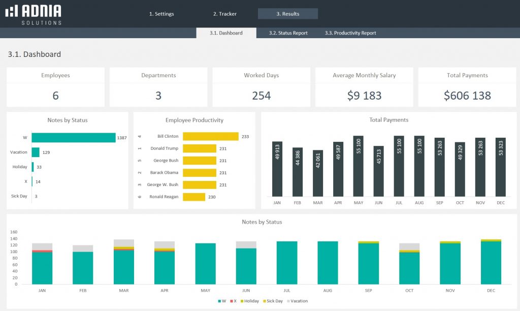 Employee Attendance Dashboard Template