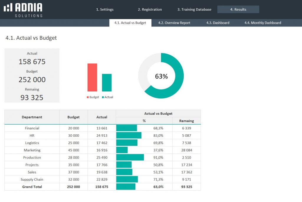 Microsoft Excel Training Tracker Template