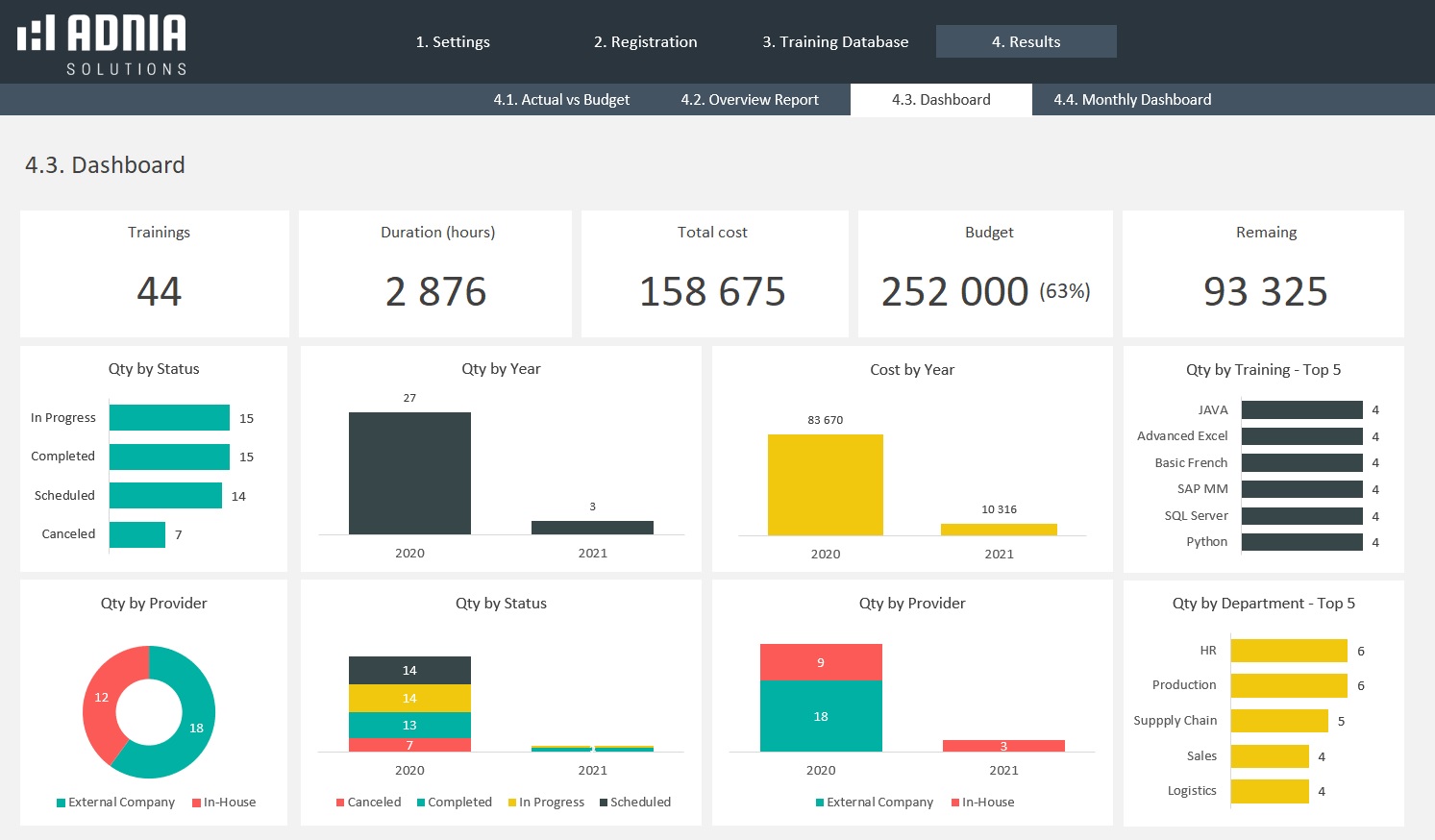 training database template excel