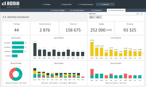 Training Tracker Excel Template | Adnia Solutions